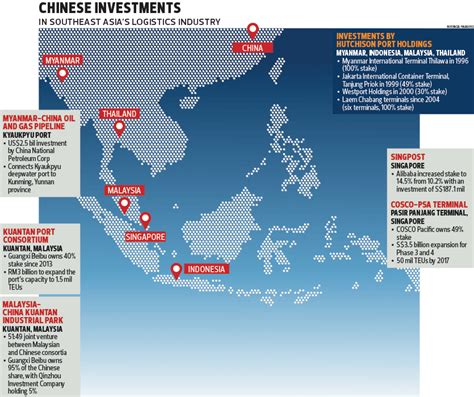 malaysia chinese investment nytimes
